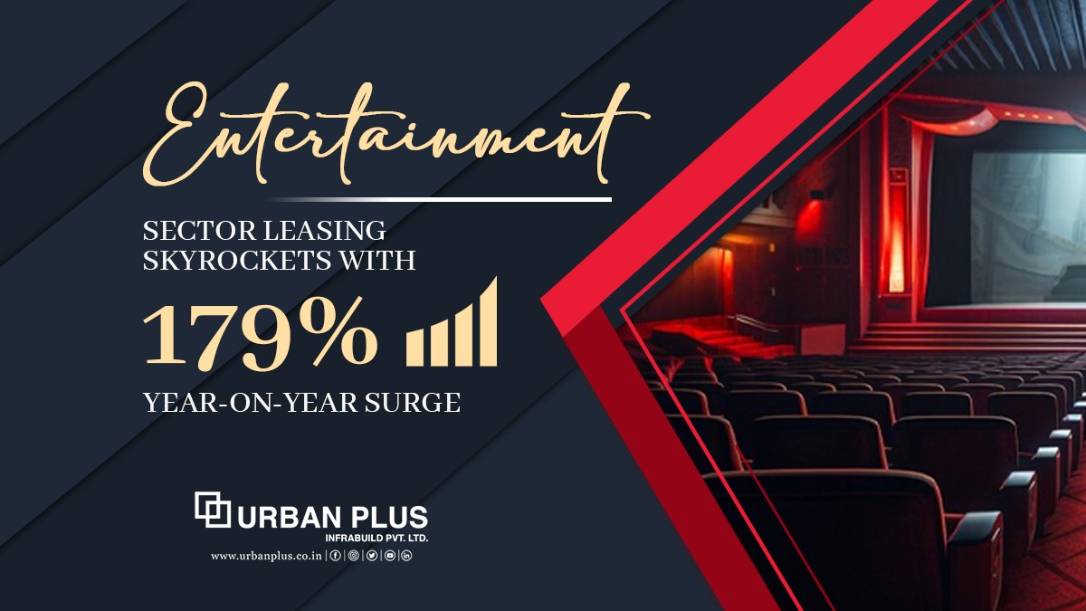 Entertainment Sector Leasing Skyrockets with 179% Year-on-Year Surge